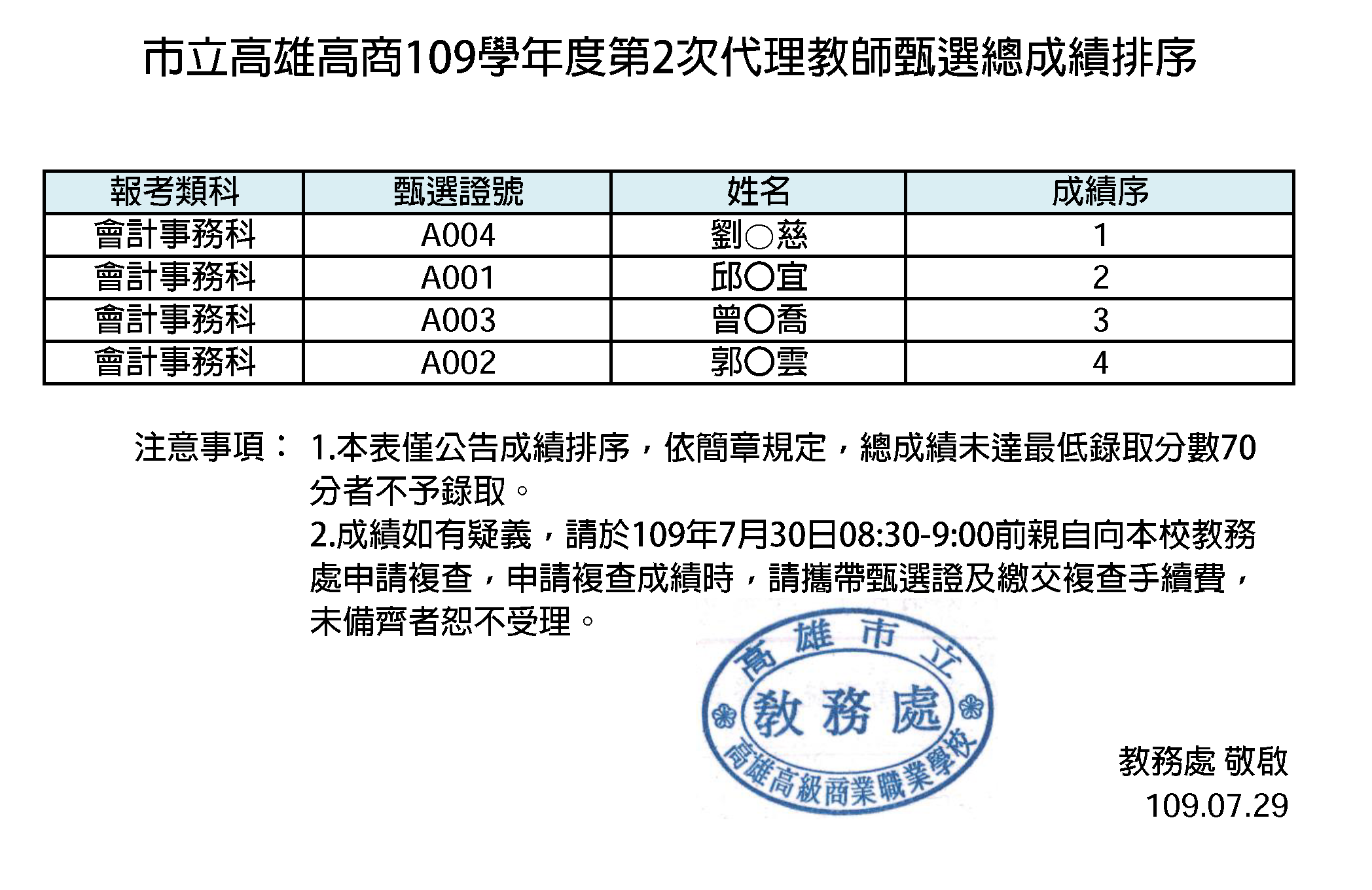 第2次代理教甄成績序_公告.png (361 KB)