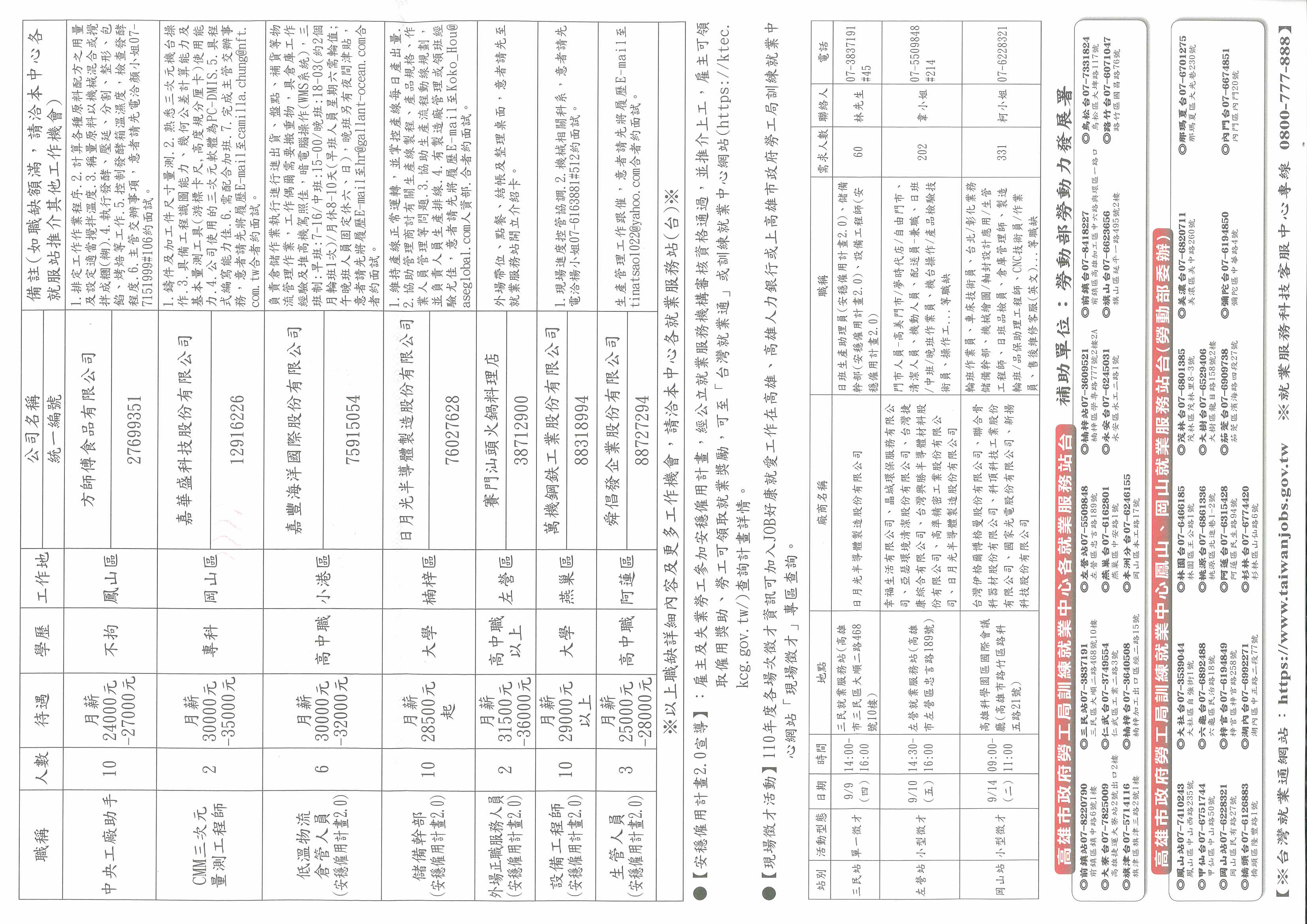 九月份就業快報0908B.jpg (810 KB)