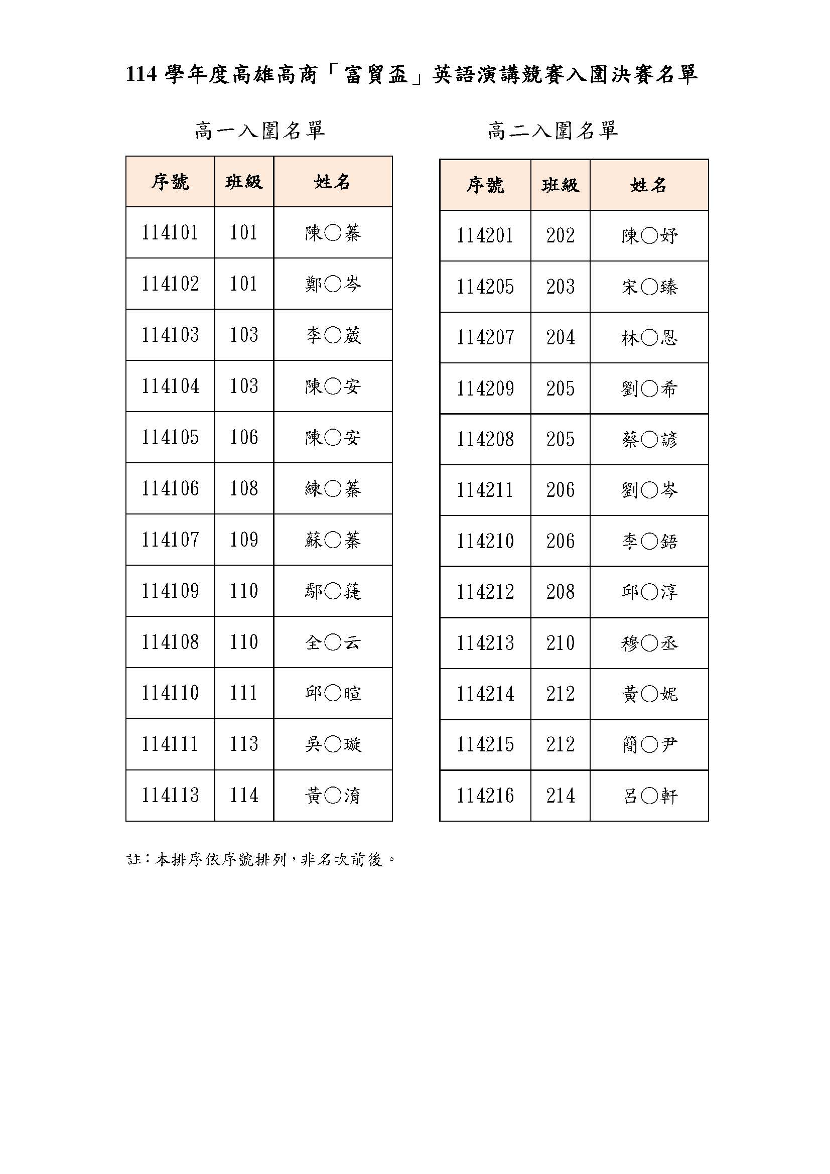 富貿盃入圍決賽名單.jpg (221 KB)