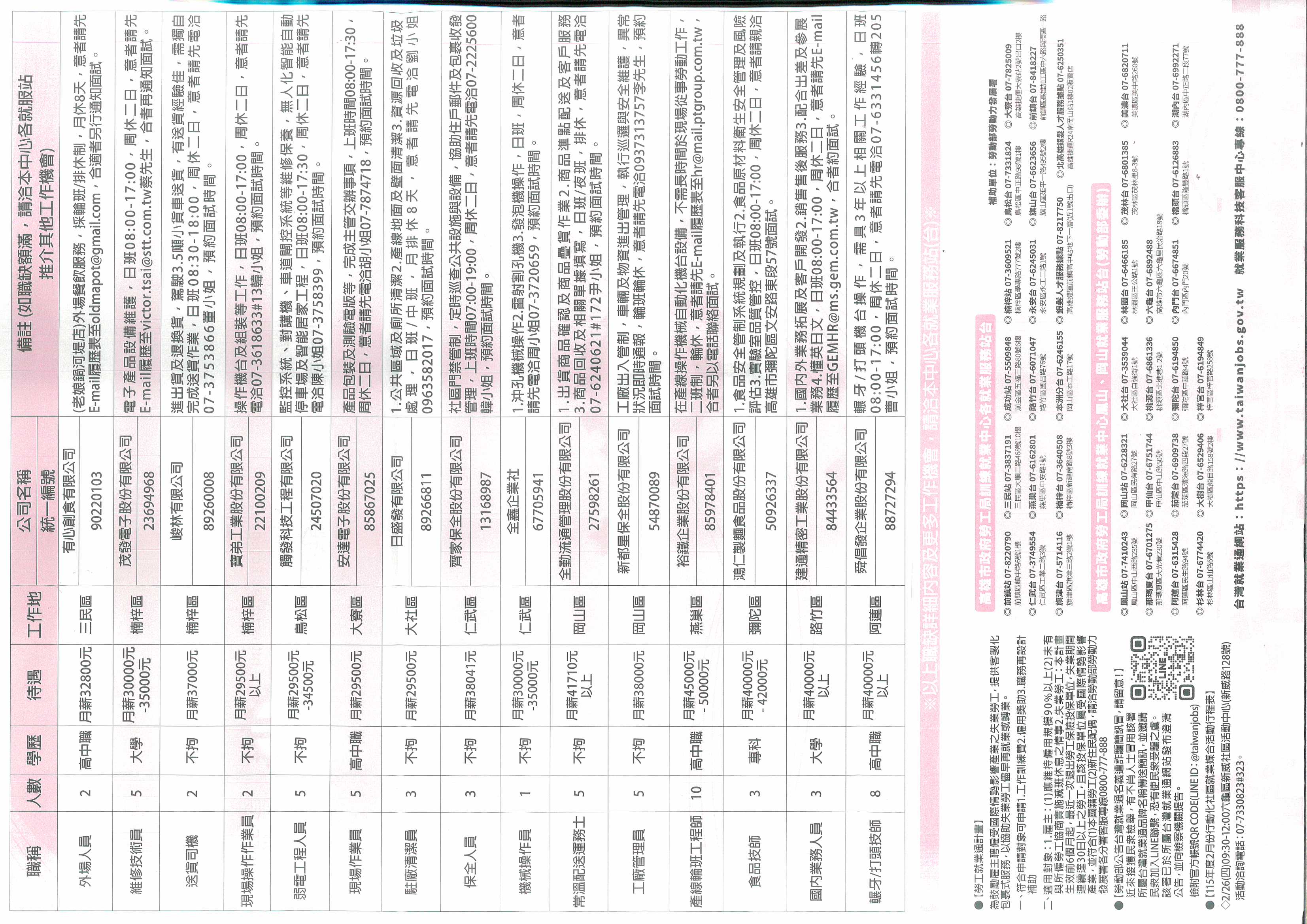 2月份就業快報0225BB.jpg (895 KB)