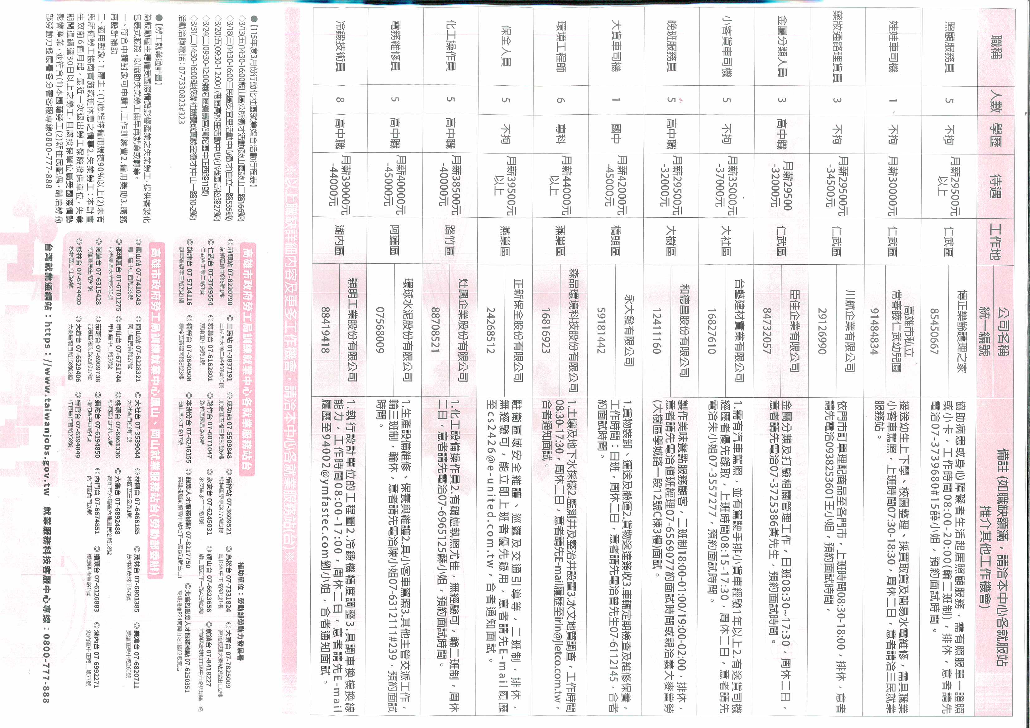 3月份就業快報0311BB.jpg (813 KB)
