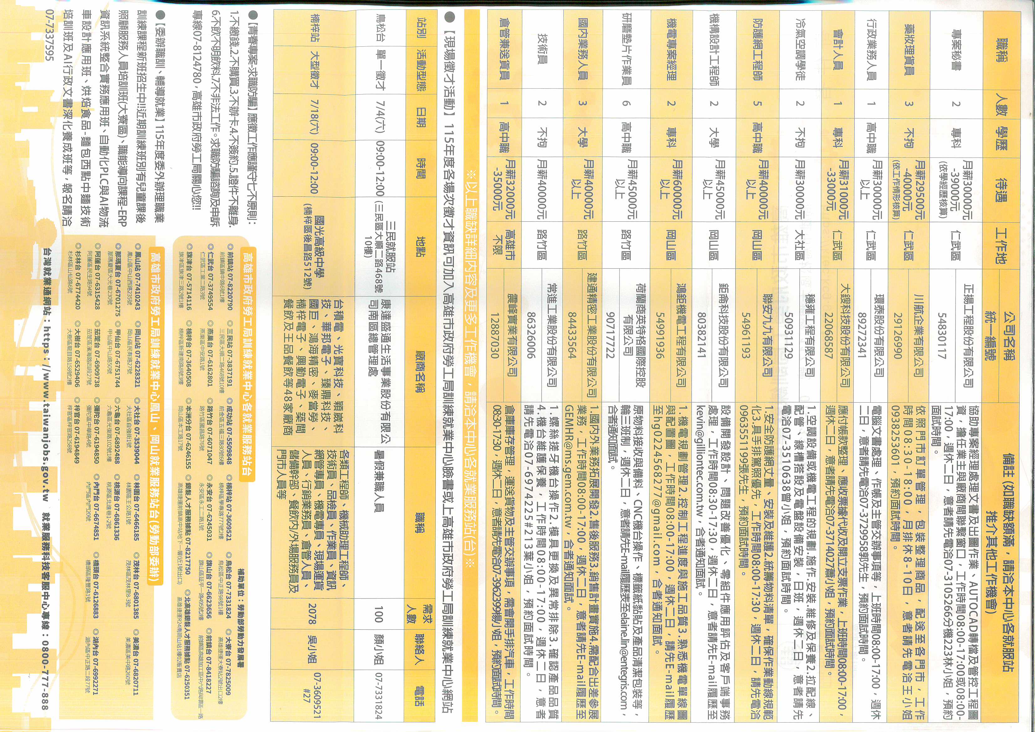 7月份就業快報0701BB.jpg (947 KB)